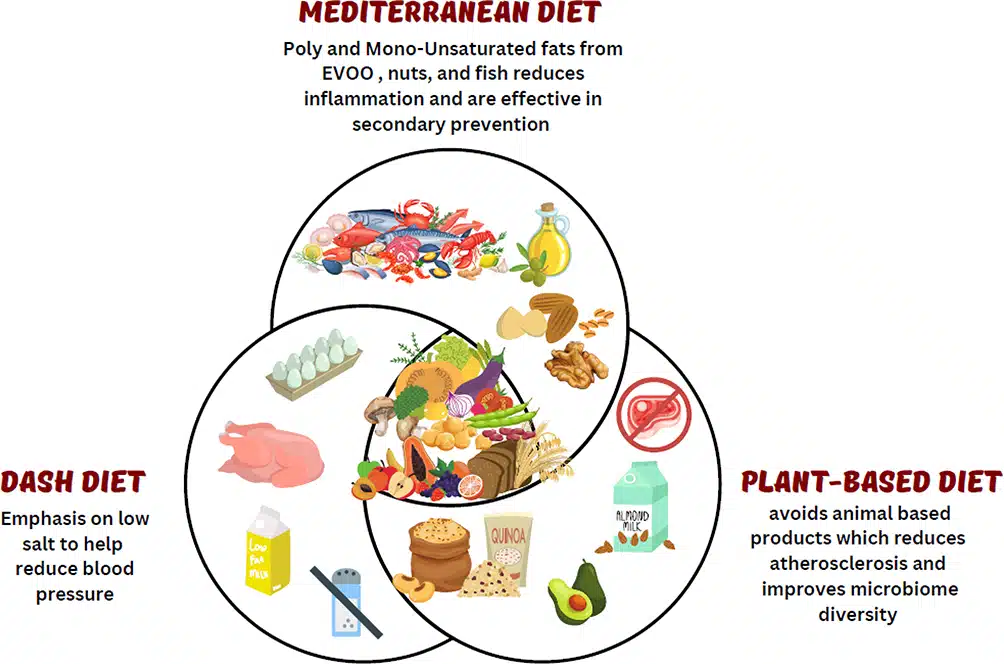 What Do Women Need to Know About Their Health? Heart Disease and Nutrition Essentials