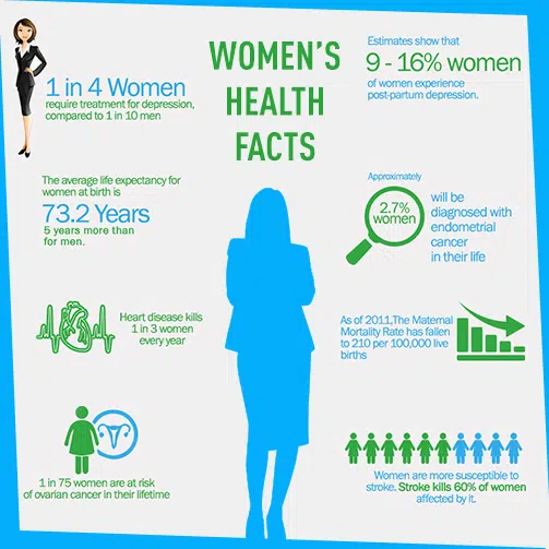 What Women Need to Know About Their Health