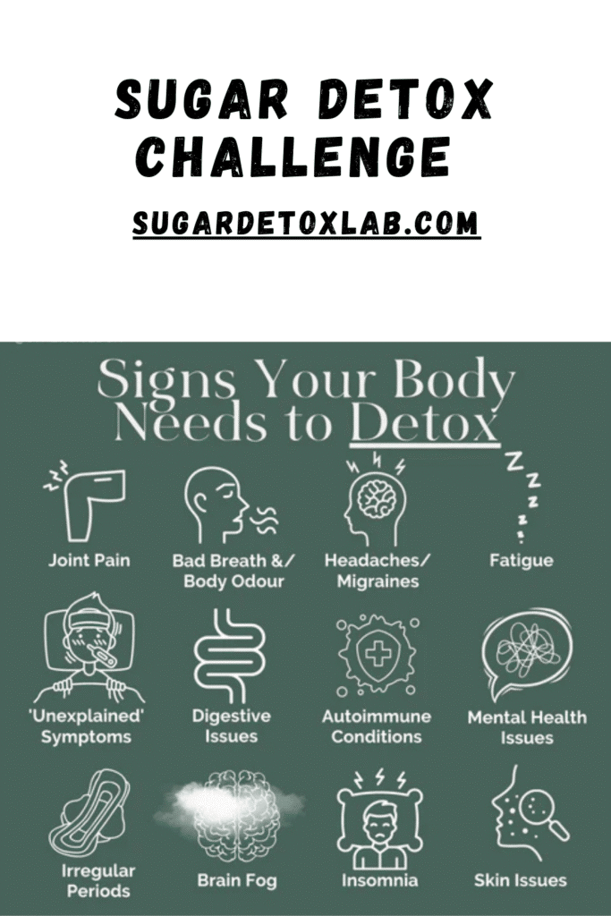 Sugar Detox Challenge