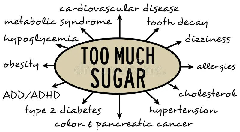 Too Much Sugar (and How to Fix It)
